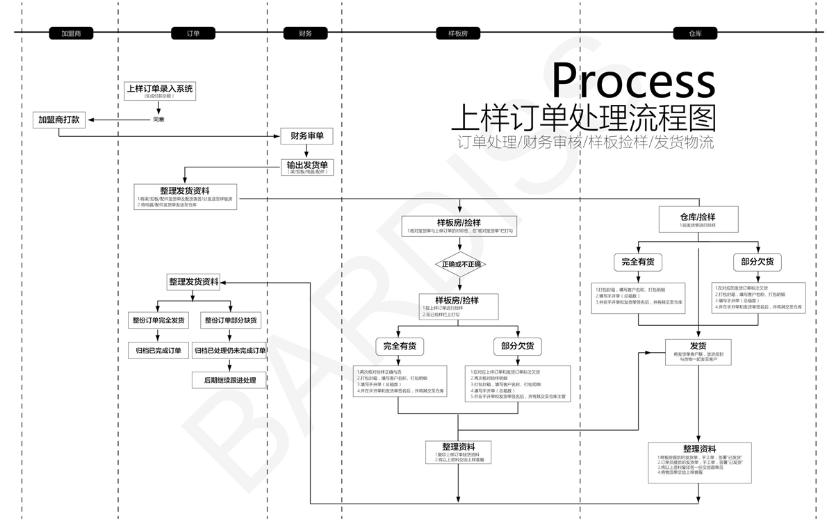 建店無憂手冊，為您解決19大困擾-20190604_15.jpg